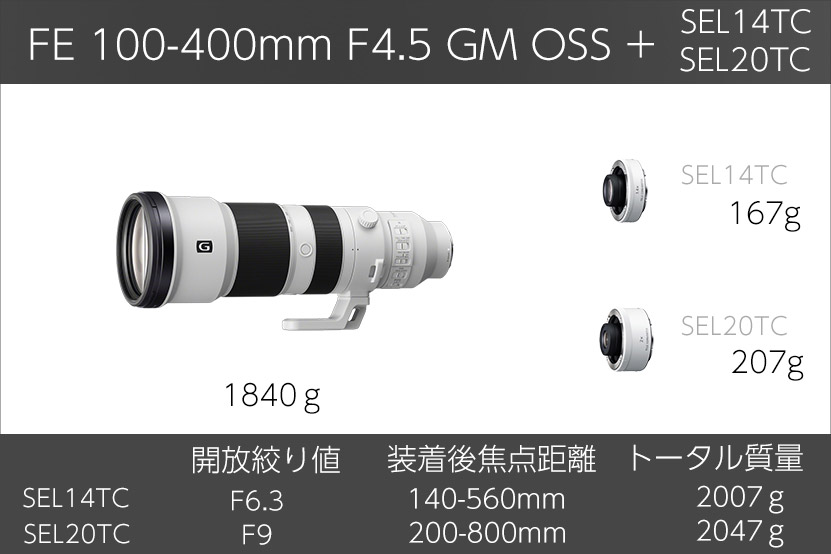 sony_tc_review_100400mc_001.jpg