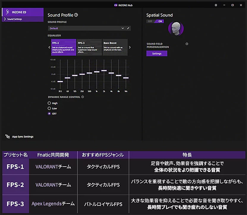 INZONE Hubではプロ仕様のプリセットを用意