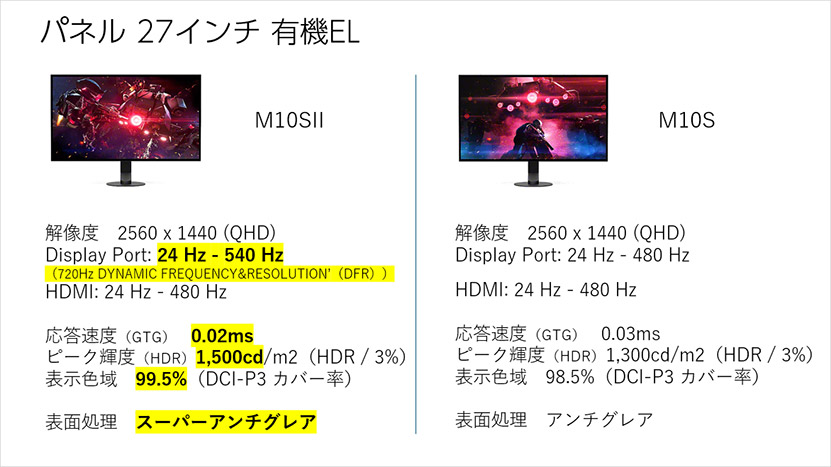 パネル比較 画像