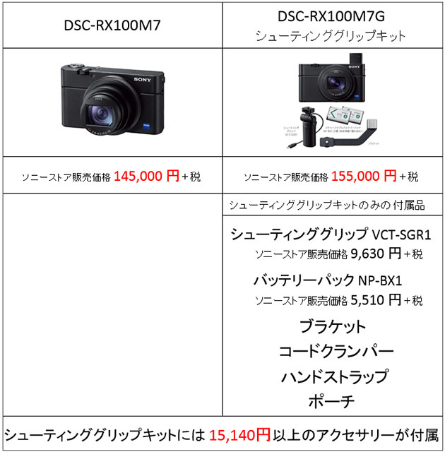 RX100M7 (DSC-RX100M7)到着！シューティングキット開梱と試し撮り！