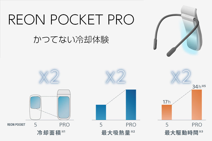 基本的に従来比２倍のパワーアップ。レオンポケット