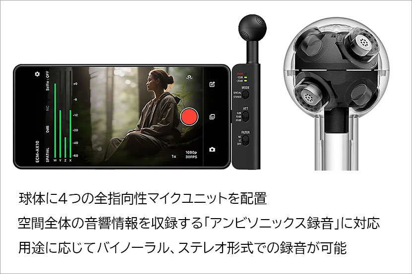 ECM-AX1 特長と画像