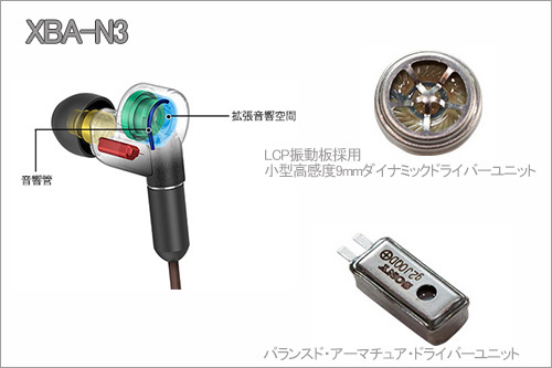 XBA-N3 聴いてきました！ 軽い装着感とバランス良い音の高音質密閉型イヤホン - ソニー商品のレビューはお任せ！ ソニーショップさとうち ブログ