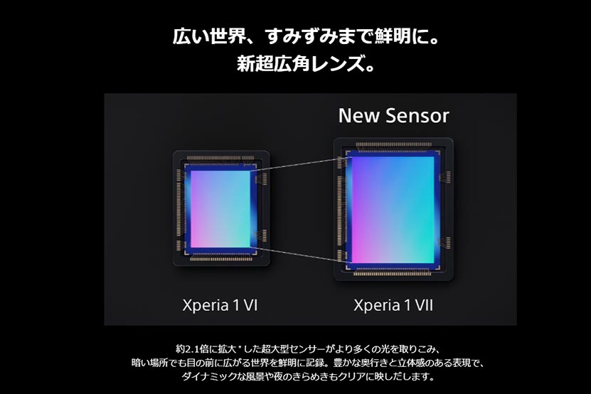 有効画素数 4,800万画素(記録画素数1,200万画素)の 1/1.56型 Exmor RS for mobileが搭載