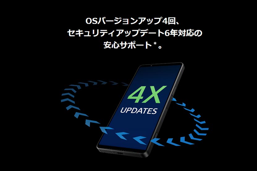 OSアップデートは4回 