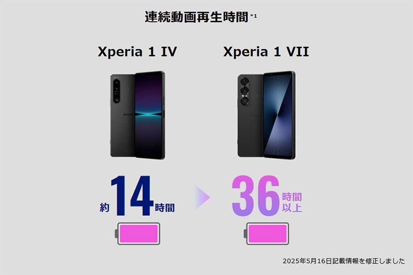 Xperia 1 IV とバッテリー比較
