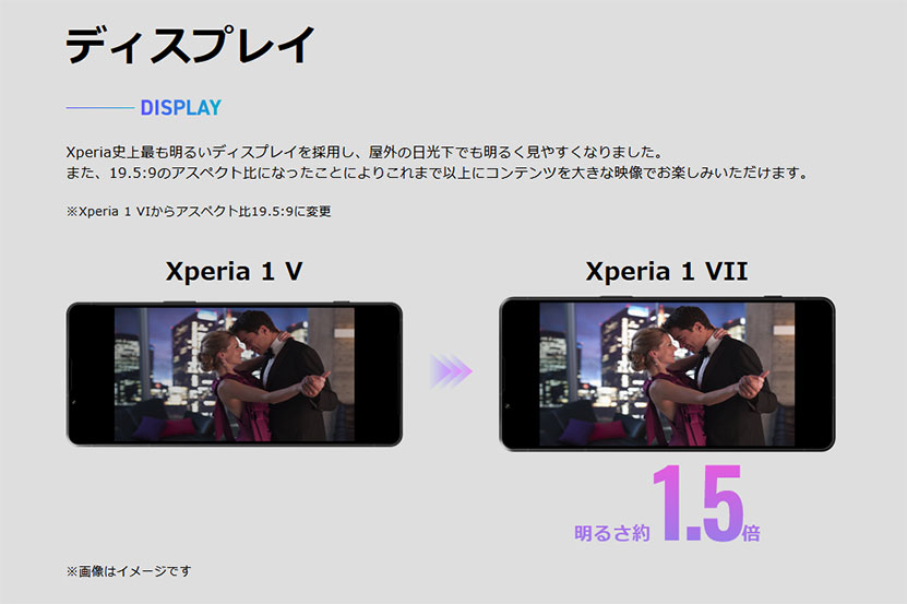 Xperia 1 V とディプレイの明るさ比較