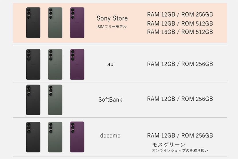 Xperia 1 VII SIMフリーモデルとキャリアモデル