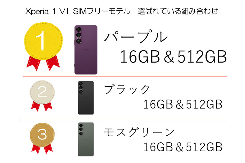 選ばれている組み合わせTOP3