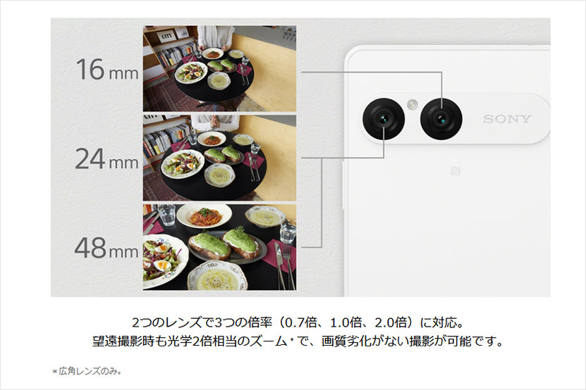 1/1.56インチセンサーを採用
