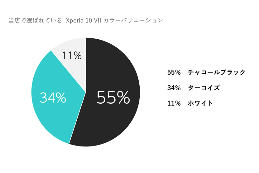 選ばれているカラーは?まとめ