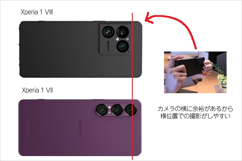 Xperia 1 VIII はカメラ横持ちができる!