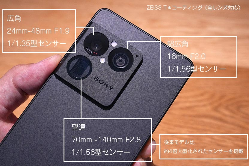 Xperia 1 VIII のカメラ構成