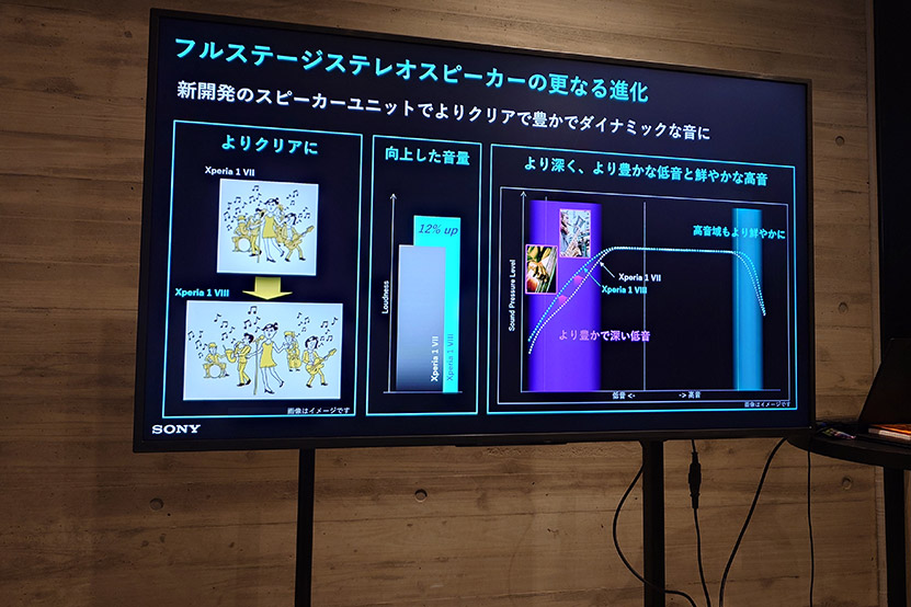 前モデルとの比較
