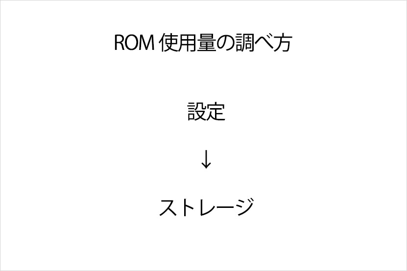 ROM状況を調べ方