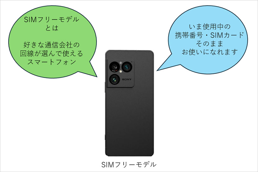 SIMフリーモデルとは？