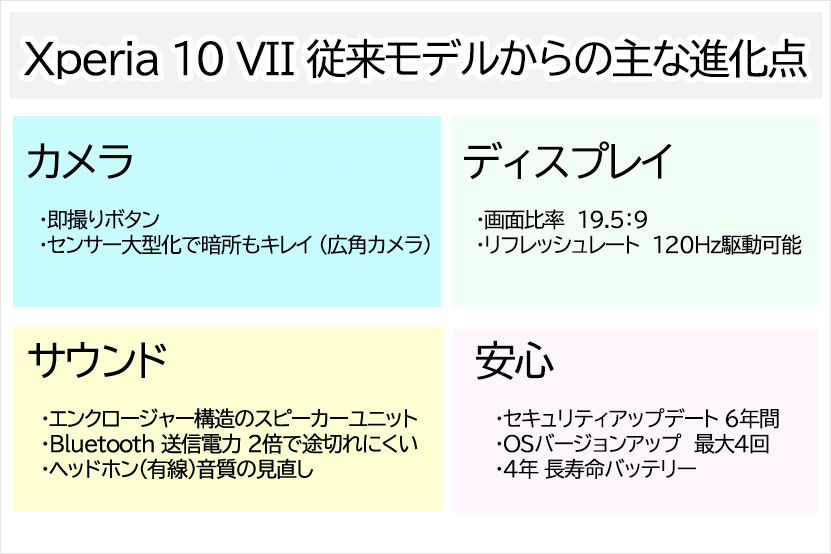 Xperia 10 VII の進化点まとめ