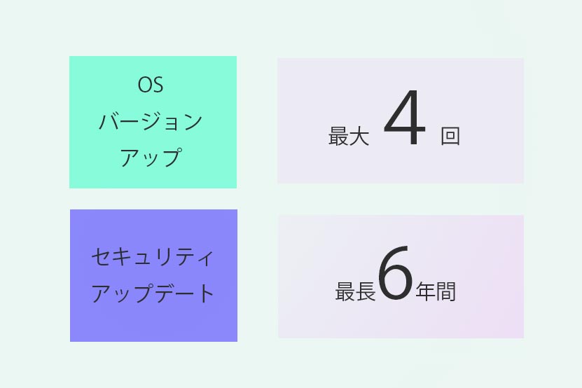 OSアップデート対応について