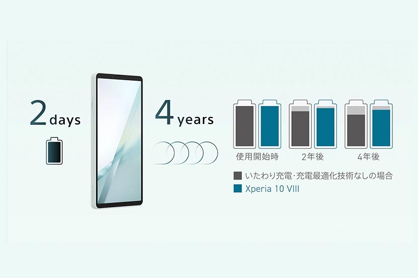 Xperia 10 VIII バッテリー性能の画像