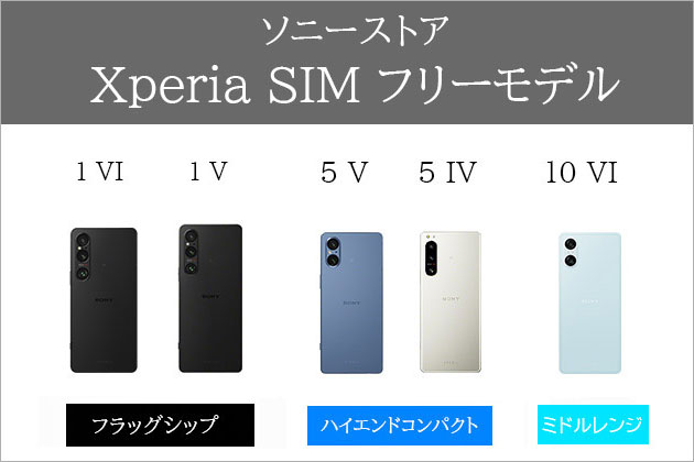 Xperia SIMフリーモデル ラインアップ画像