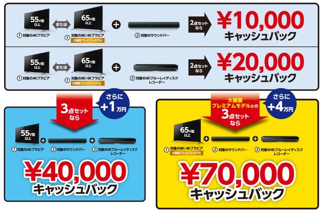 BRAVIA+BD+サウンドバー セットで買うとオトクなキャンペーン開始 - ソニー商品のレビューはお任せ！ ソニーショップさとうち ブログ