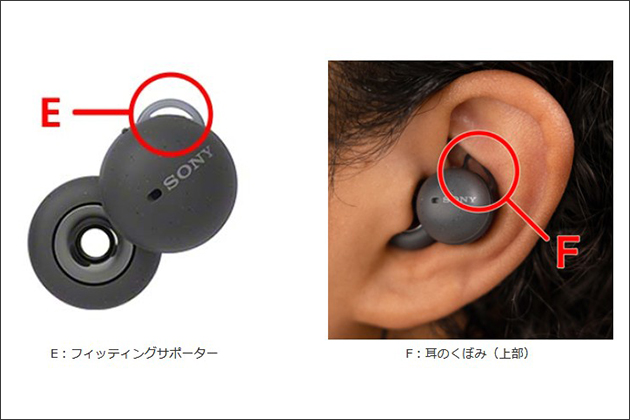 LinkBuds の正しい装着方法 をマスターし耳からポロリを防ごう! - ソニー商品のレビューはお任せ！ ソニーショップさとうち ブログ