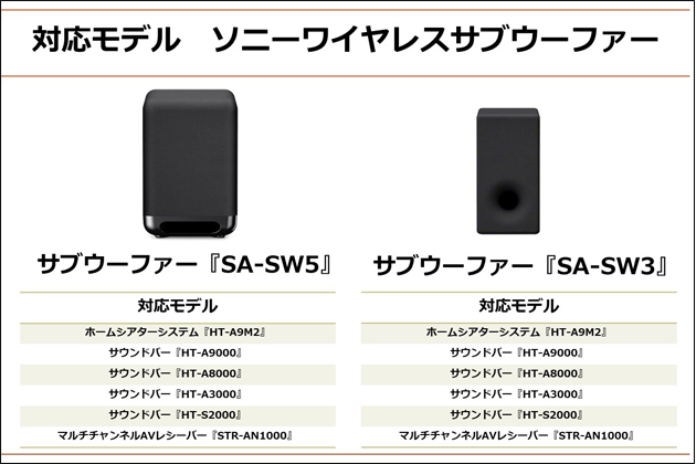 深みある低音 ワイヤレスサブウーファー SA-SW5 / SA-SW3 徹底比較！ - ソニー商品のレビューはお任せ！ ソニーショップさとうち ブログ