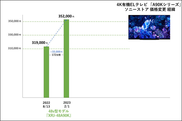 ソニー テレビ ブラビアの価格調査 ソニーストアでの値下げ情報をご案内 - ソニー商品のレビューはお任せ！ ソニーショップさとうち ブログ