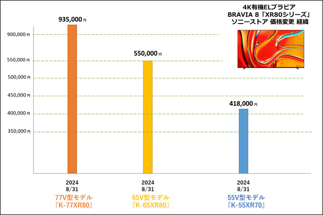 ソニー テレビ ブラビアの価格調査 ソニーストアでの値下げ情報をご案内 - ソニー商品のレビューはお任せ！ ソニーショップさとうち ブログ